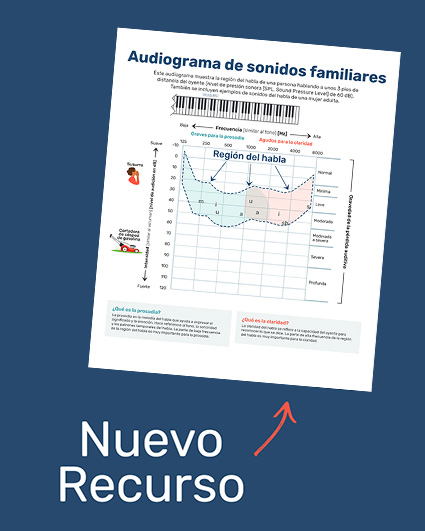 audiograma recurso