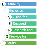 Diverse infographic