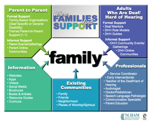 Where Families Find Support